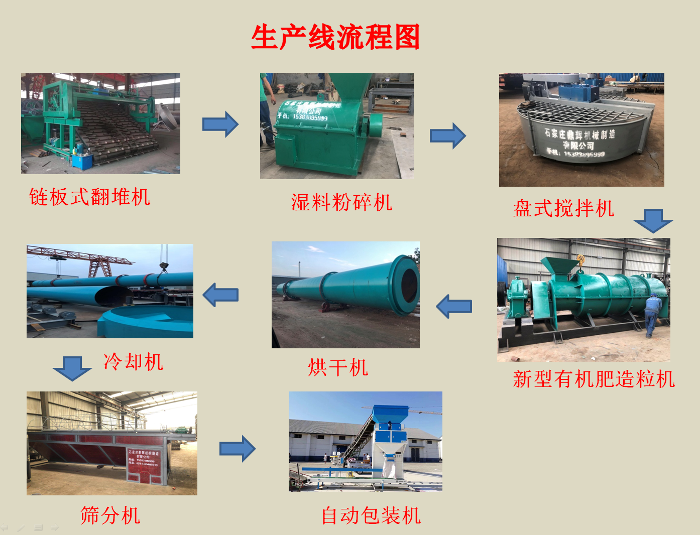 新建有機(jī)肥廠需要配備哪些設(shè)備呢？