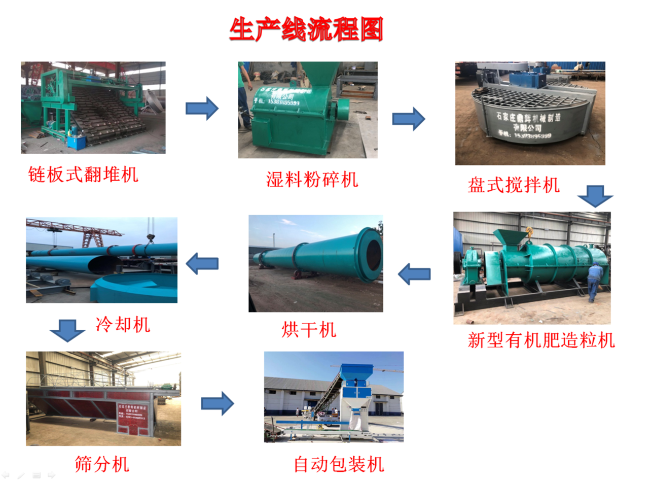 豬糞便怎樣發(fā)酵好？